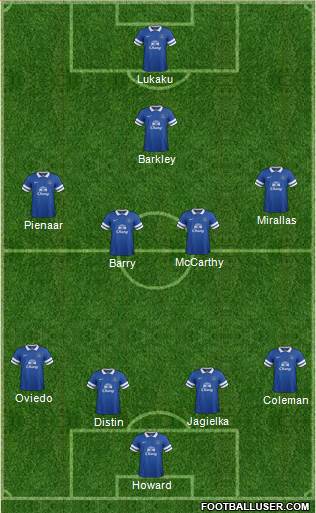 Everton Formation 2013