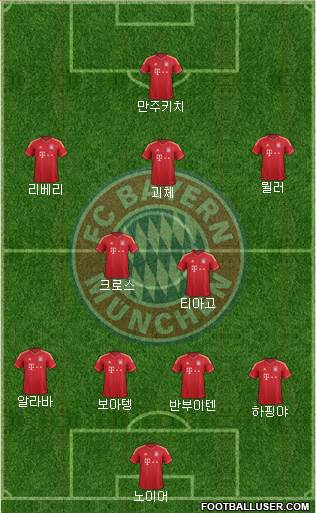 FC Bayern München Formation 2013