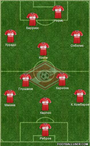 Spartak Moscow Formation 2013