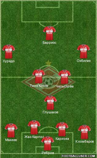 Spartak Moscow Formation 2013