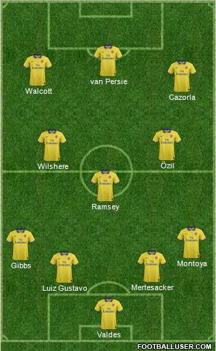 Arsenal Formation 2013