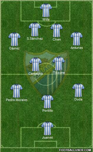 Málaga C.F., S.A.D. Formation 2013