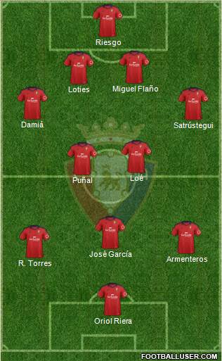 C. At. Osasuna Formation 2013