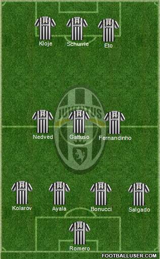 Juventus Formation 2013
