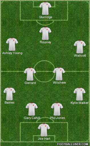 England Formation 2013