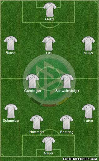 Germany Formation 2013