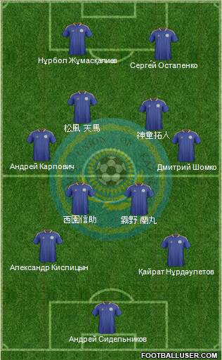Kazakhstan Formation 2013