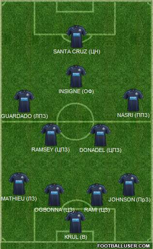 Newcastle United Formation 2013