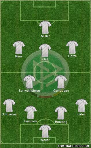 Germany Formation 2013