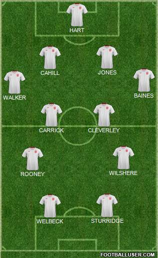 England Formation 2013