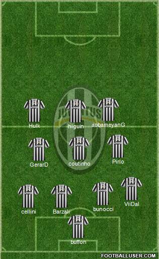 Juventus Formation 2013