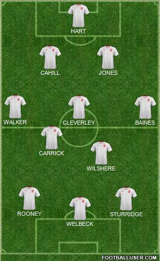 England Formation 2013