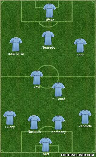 Manchester City Formation 2013