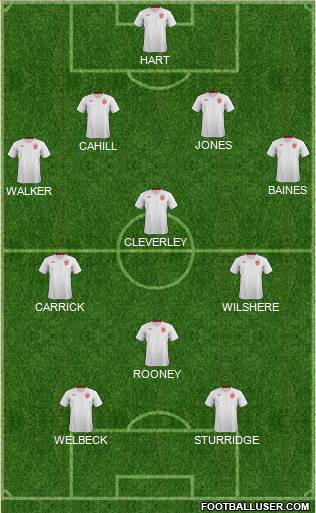 England Formation 2013
