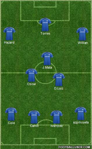 Chelsea Formation 2013