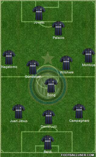 F.C. Internazionale Formation 2013