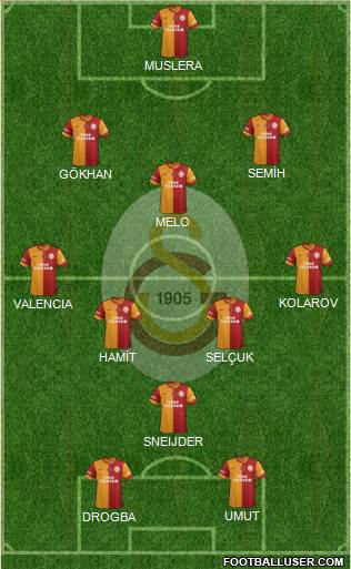 Galatasaray SK Formation 2013