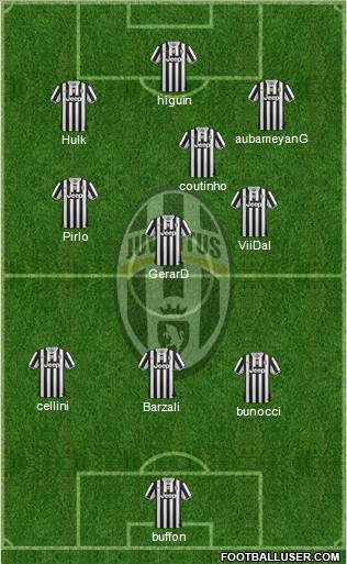 Juventus Formation 2013