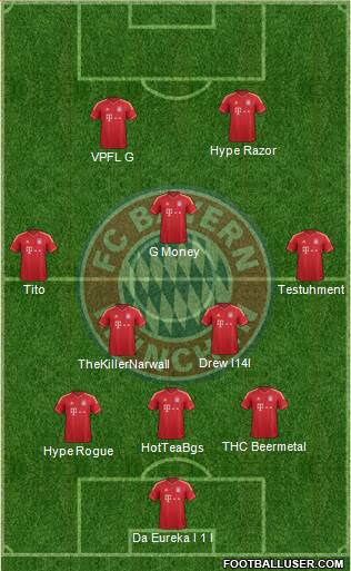 FC Bayern München Formation 2013