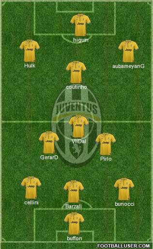 Juventus Formation 2013