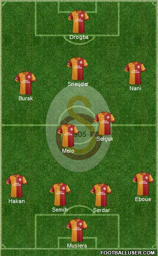 Galatasaray SK Formation 2013