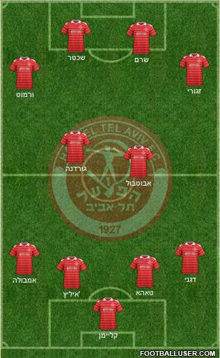 Hapoel Tel-Aviv football formation