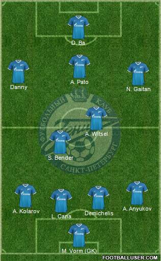Zenit St. Petersburg Formation 2013