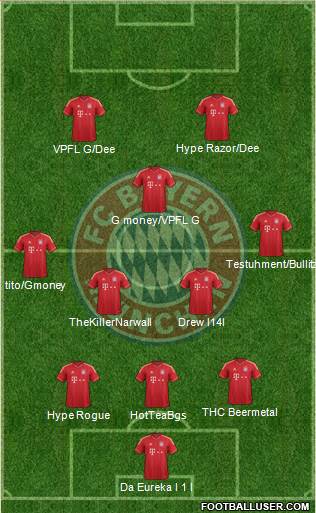 FC Bayern München Formation 2013