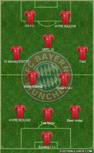 FC Bayern München Formation 2013