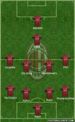 A.C. Milan Formation 2013