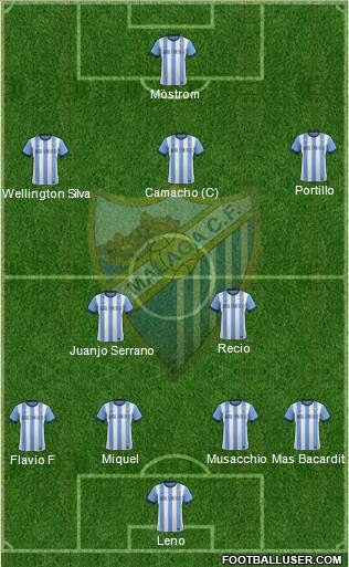 Málaga C.F., S.A.D. Formation 2013