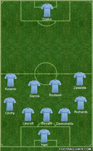 Manchester City Formation 2013