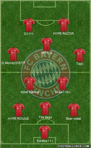 FC Bayern München Formation 2013