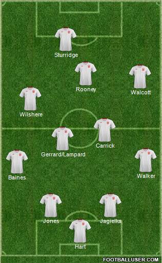 England Formation 2013