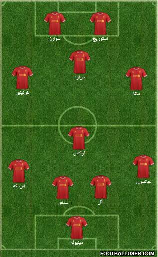 Liverpool Formation 2013