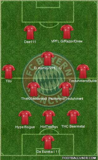 FC Bayern München Formation 2013