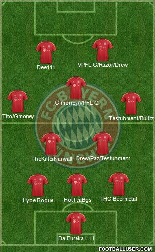 FC Bayern München Formation 2013
