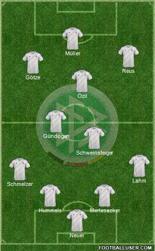 Germany Formation 2013