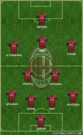 A.C. Milan Formation 2013