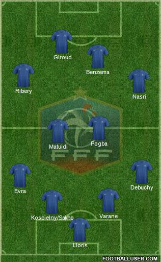 France Formation 2013