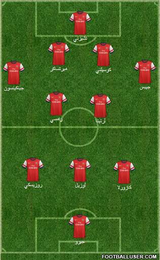 Arsenal Formation 2013