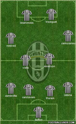 Juventus Formation 2013
