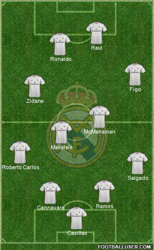 Real Madrid C.F. Formation 2013