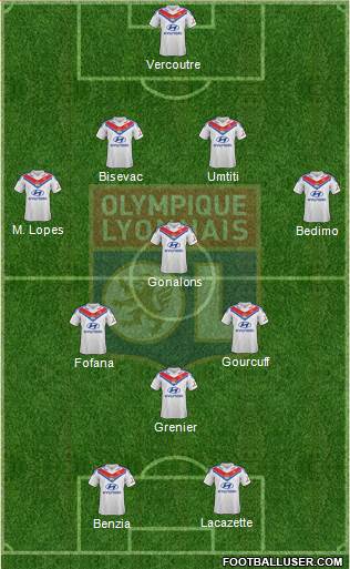 Olympique Lyonnais Formation 2013