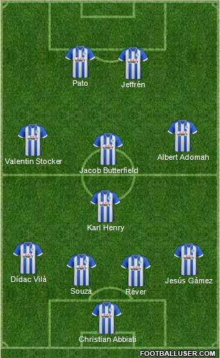 Wigan Athletic Formation 2013
