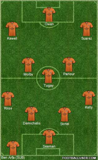 Queensland Roar FC Formation 2013