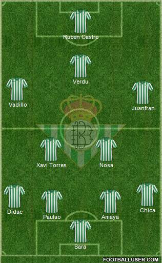 Real Betis B., S.A.D. Formation 2013