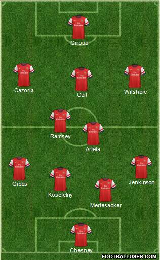 Arsenal Formation 2013