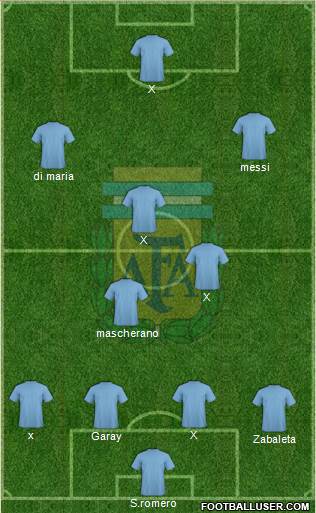 Argentina Formation 2013