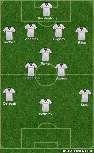 Fulham Formation 2013